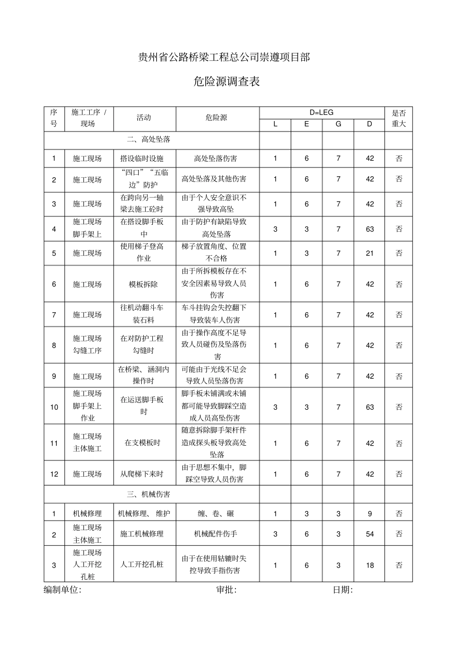 危险源调查表评价表_第2页