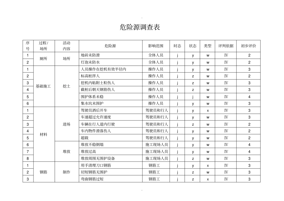 危险源调查表汇总_第2页