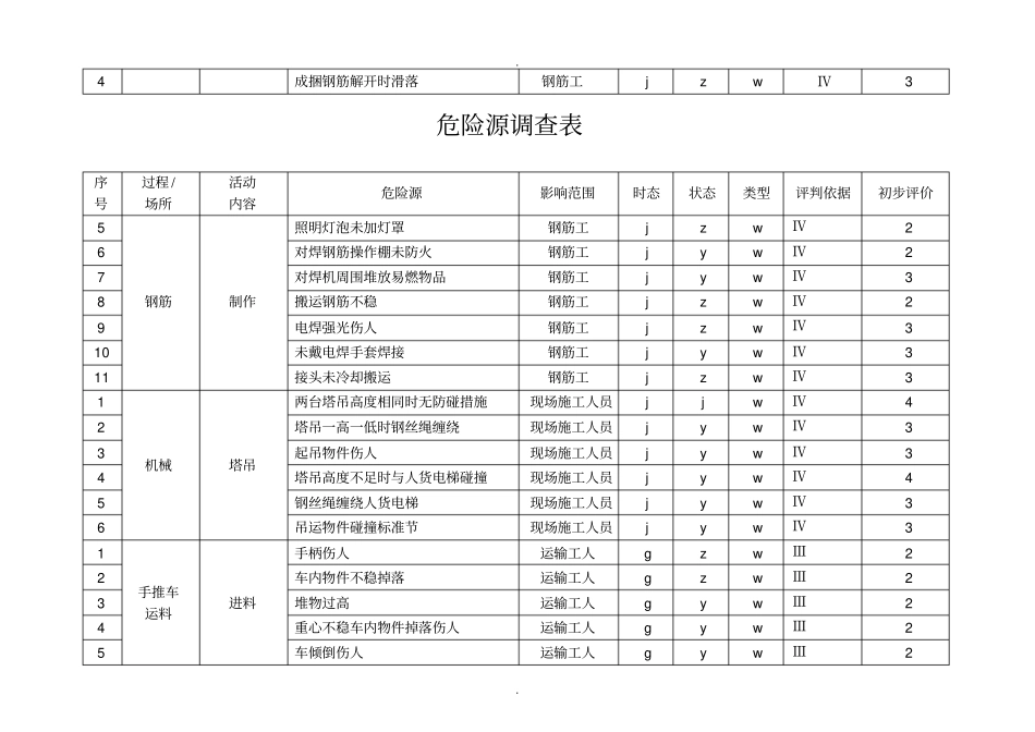 危险源调查表汇总_第3页