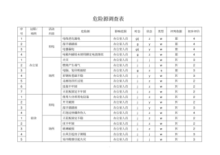 危险源调查表汇总