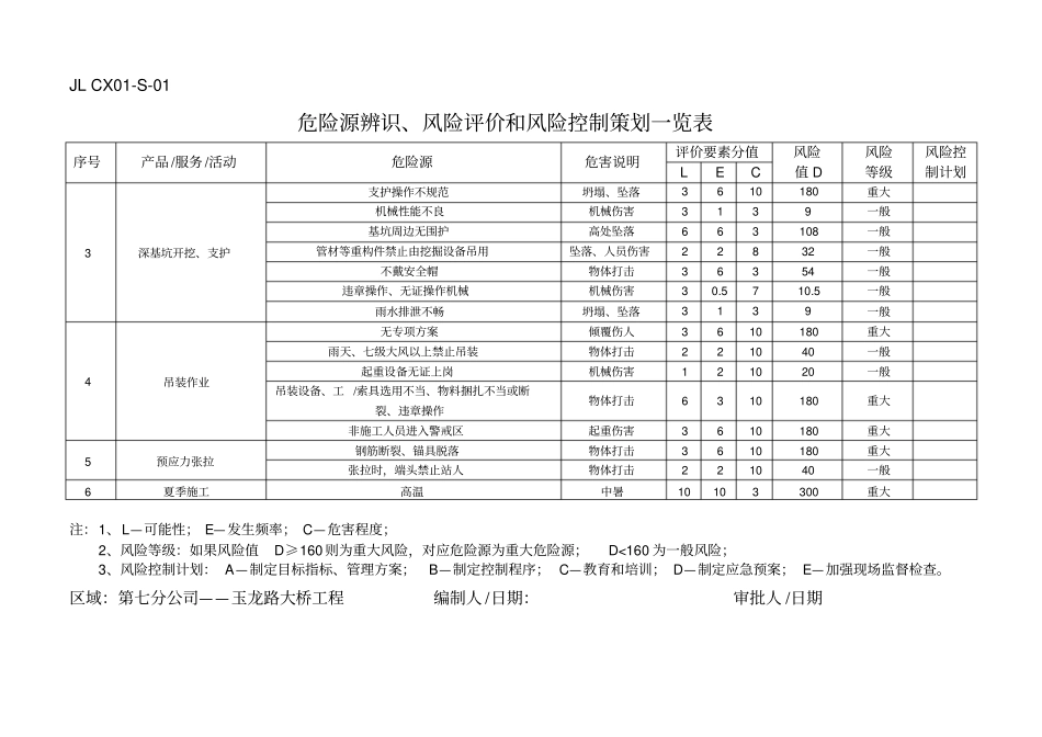 危险源辨识一览表_第2页