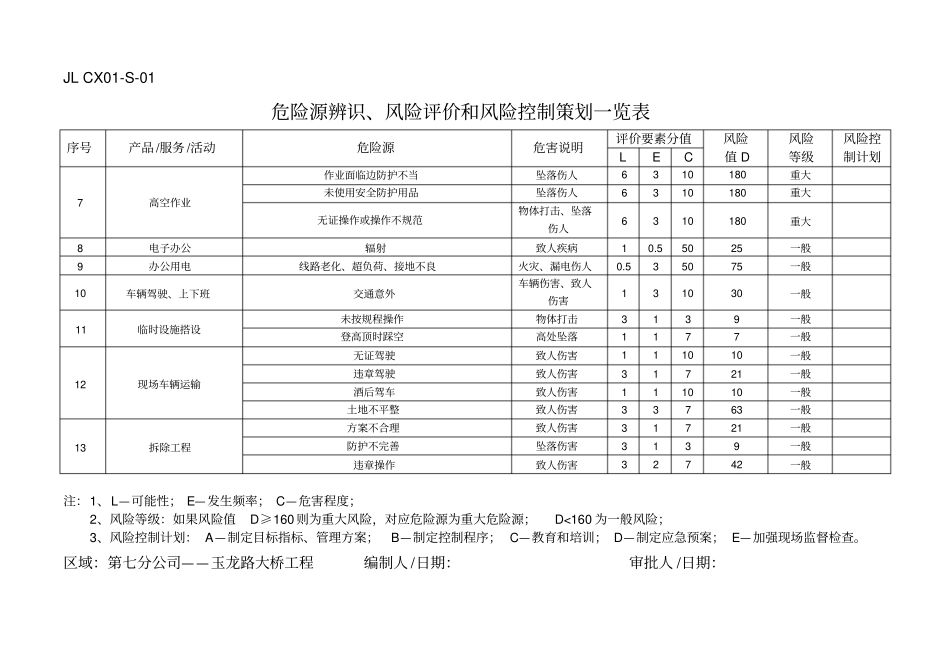 危险源辨识一览表_第3页