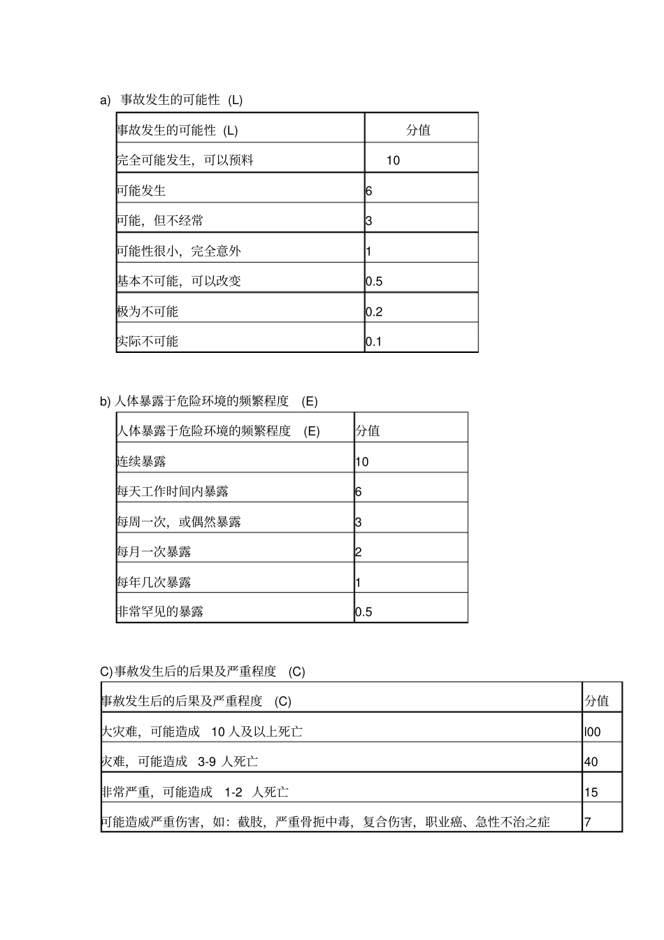 危险源辨识与评价程序_第3页