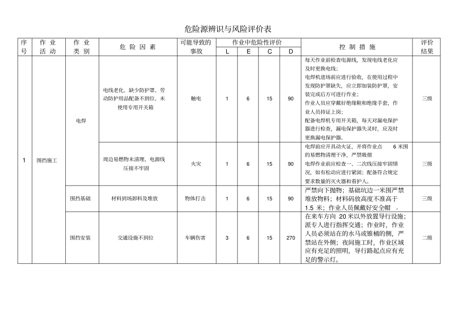 危险源辨识与控制措施_第1页