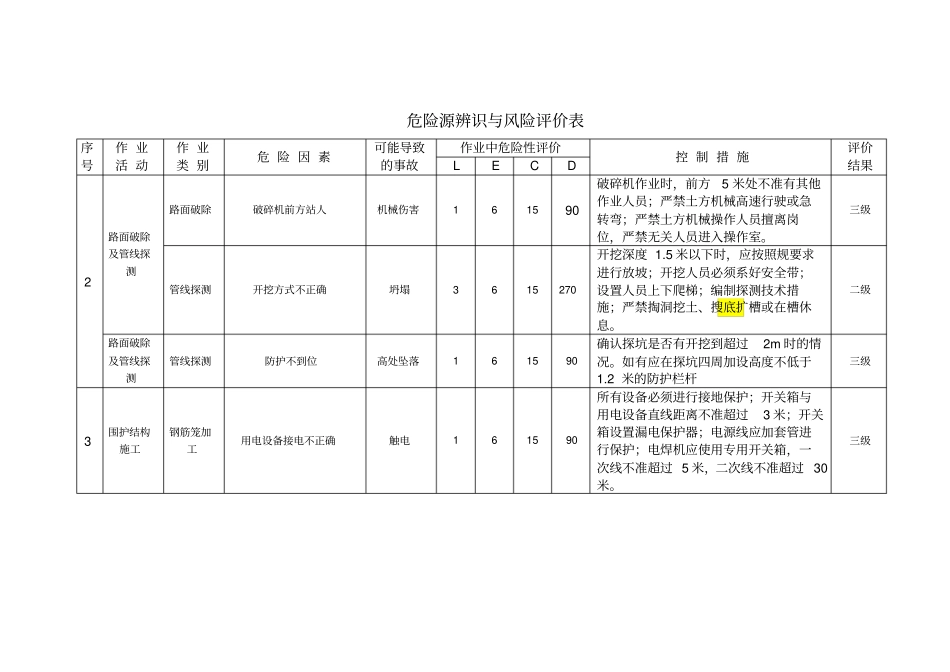 危险源辨识与控制措施_第2页