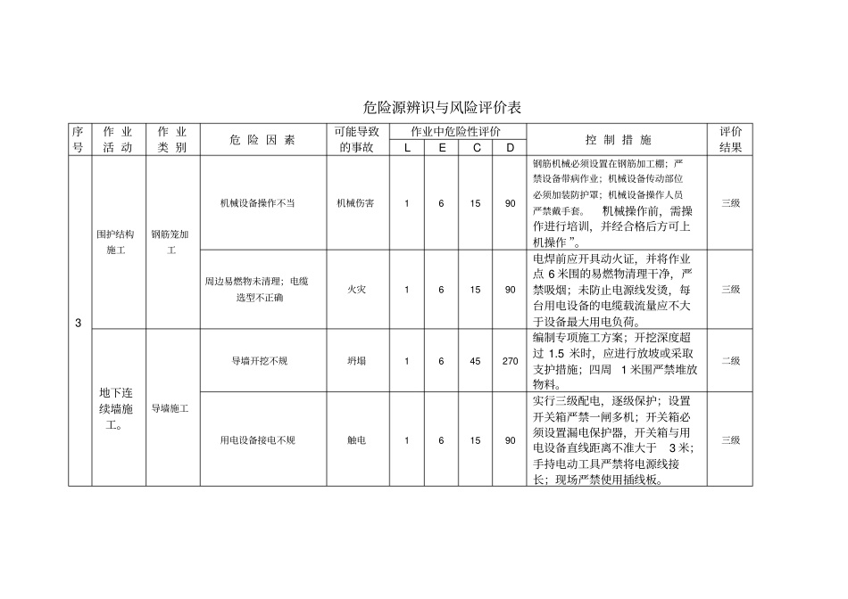 危险源辨识与控制措施_第3页