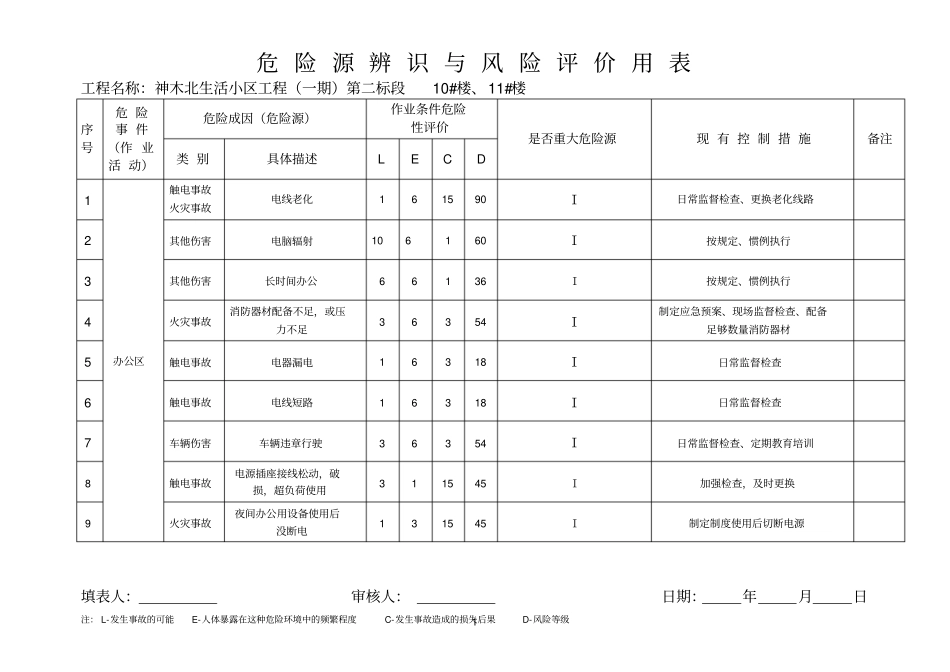 危险源辨识与风险评价用表新的_第1页