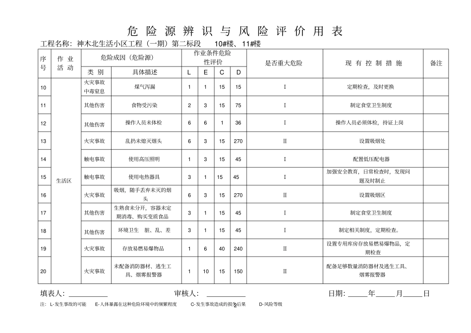 危险源辨识与风险评价用表新的_第2页