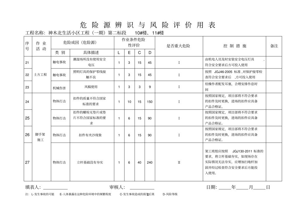 危险源辨识与风险评价用表新的_第3页