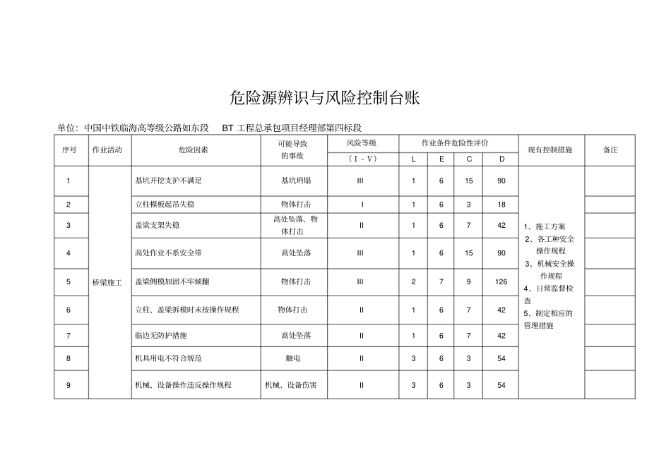危险源辨识与风险台账_第2页