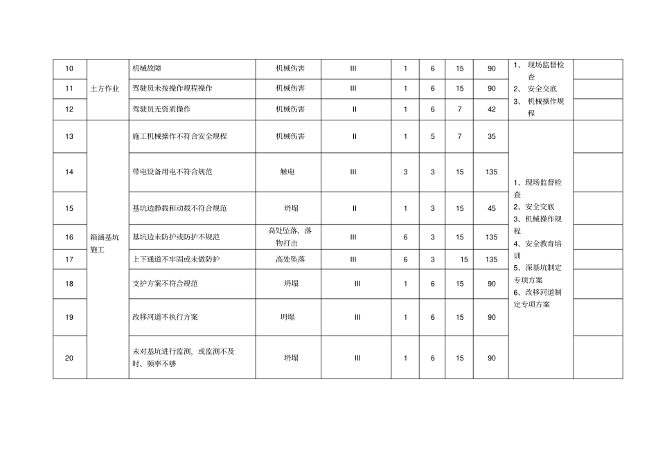 危险源辨识与风险台账_第3页
