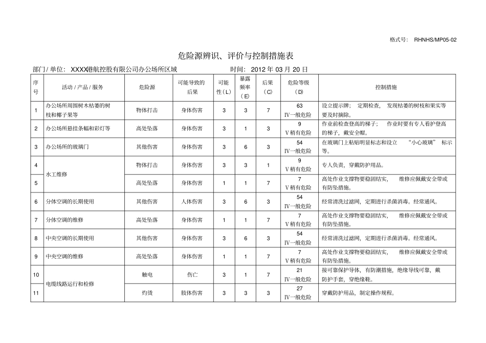 危险源辨识与风险评价结果登记表控股公司机关办公场所_第1页