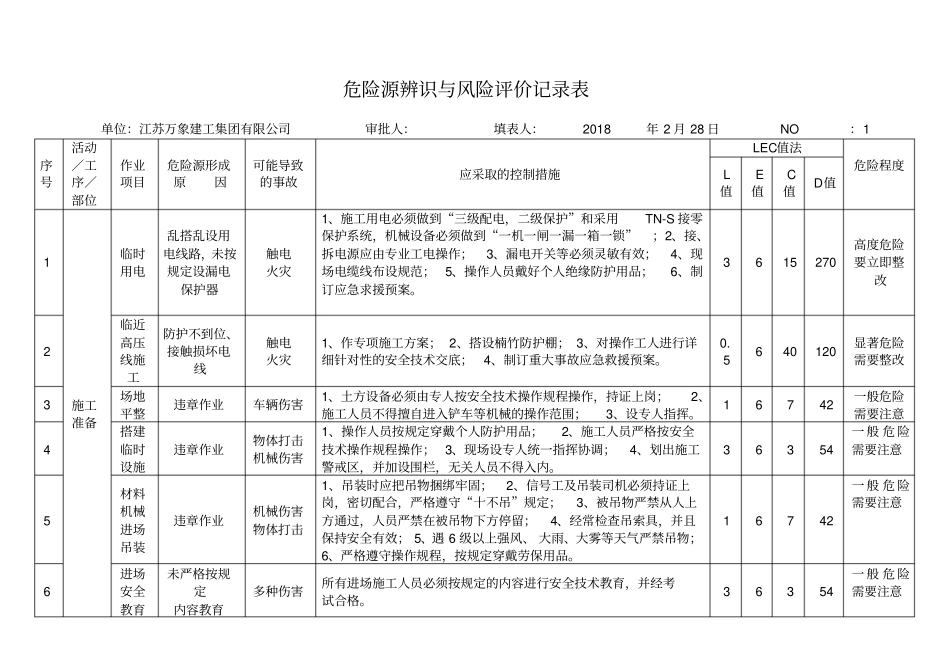 危险源辨识与风险评价记录表20180328_第1页