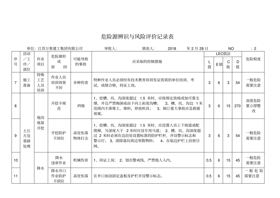危险源辨识与风险评价记录表20180328_第2页