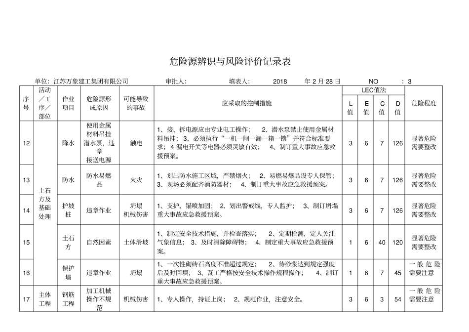 危险源辨识与风险评价记录表20180328_第3页