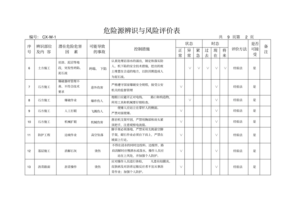 危险源辨识与风险评价表2_第2页