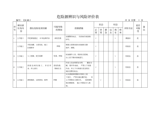 危险源辨识与风险评价表2