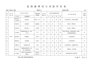 危险源辨识与风险评价表2015版