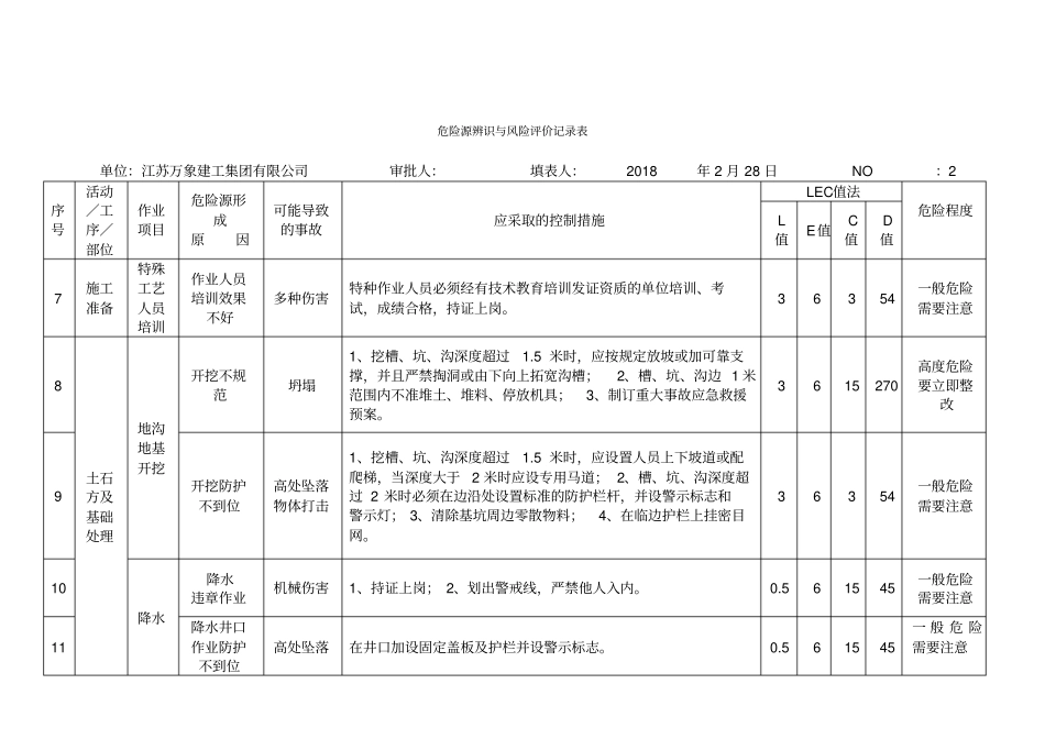 危险源辨识与风险评价记录表218328_第2页