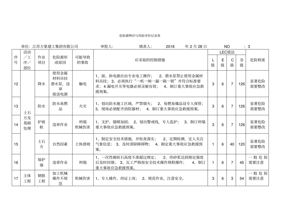 危险源辨识与风险评价记录表218328_第3页