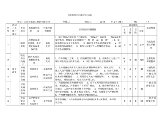 危险源辨识与风险评价记录表218328