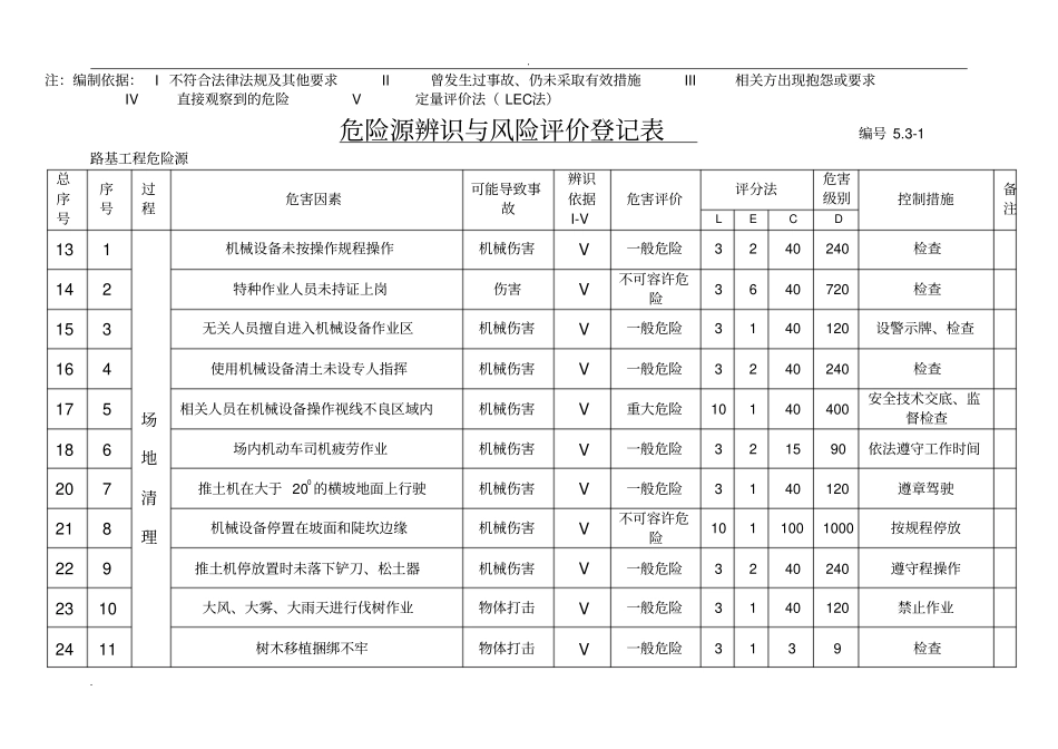 危险源辨识与风险评价登记表_第2页