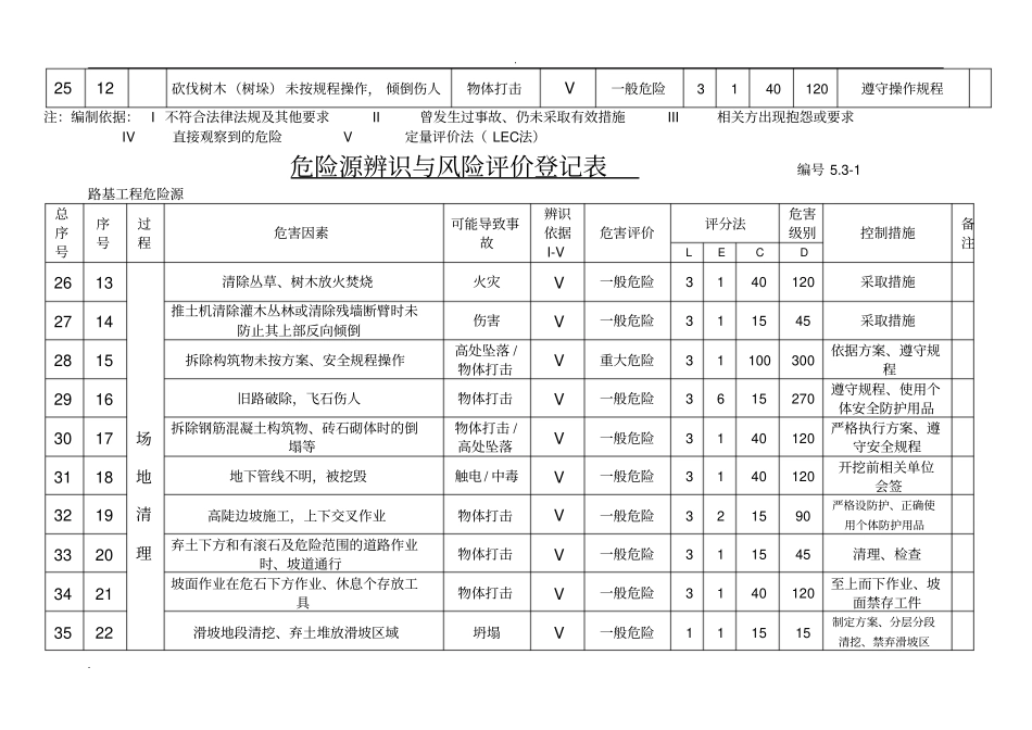 危险源辨识与风险评价登记表_第3页