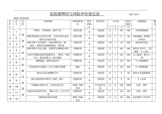 危险源辨识与风险评价登记表