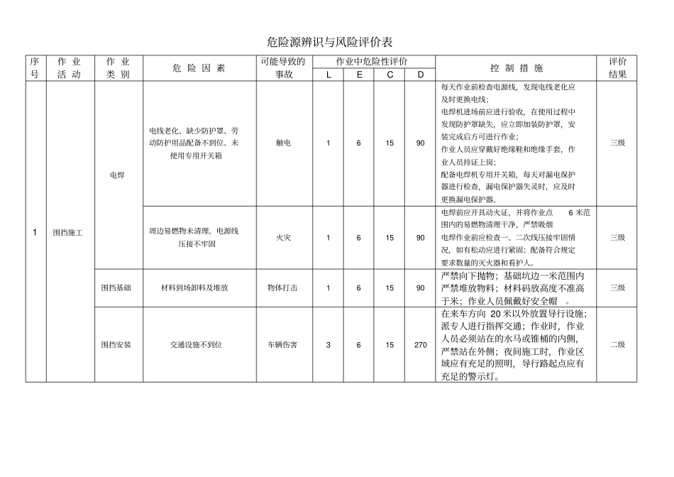 危险源辨识及控制措施_第1页