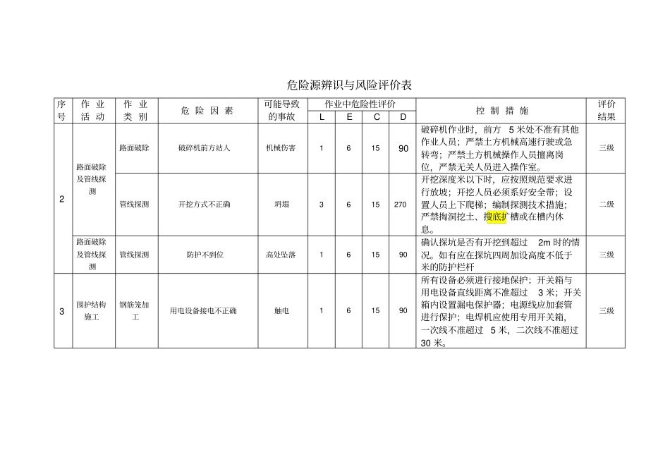 危险源辨识及控制措施_第2页