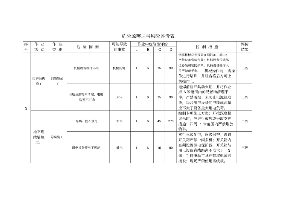 危险源辨识及控制措施_第3页
