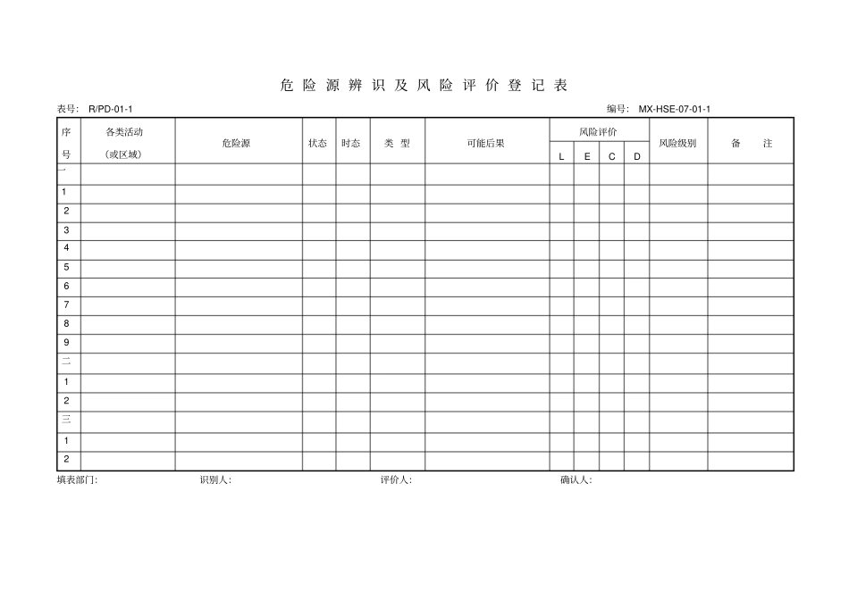 危险源辨识及风险评价登记表_第2页