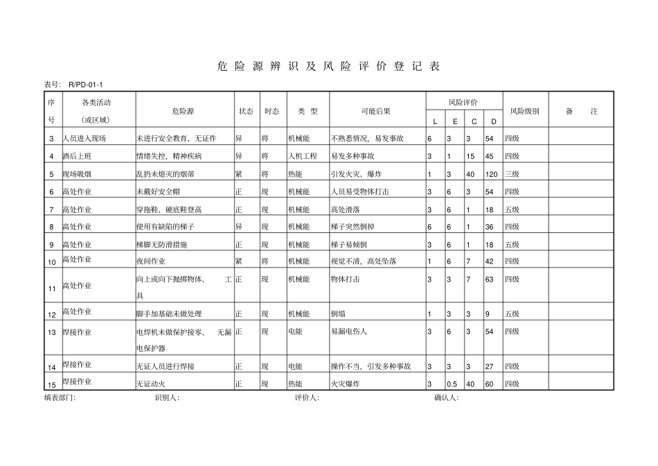 危险源辨识及风险评价登记表_第3页