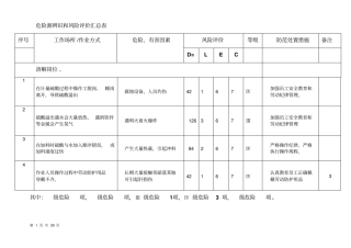 危险源辨识及风险评价汇总表