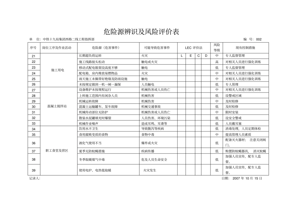 危险源辨识及风险评价表_第2页