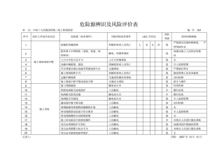 危险源辨识及风险评价表