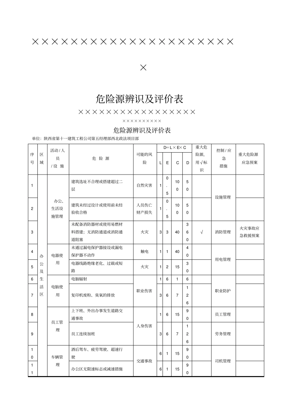 危险源辨识及评价表_第1页