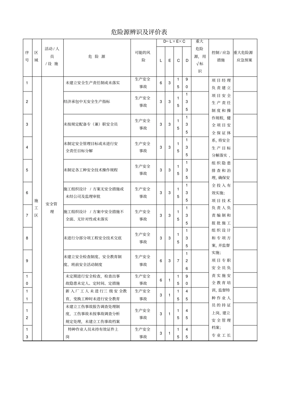 危险源辨识及评价表_第3页