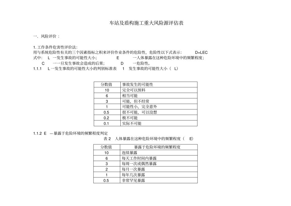 危险源辨识及风险评价表—车站及盾构供参考2_第1页