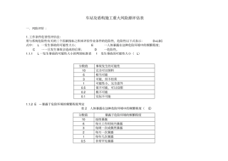 危险源辨识及风险评价表—车站及盾构供参考2