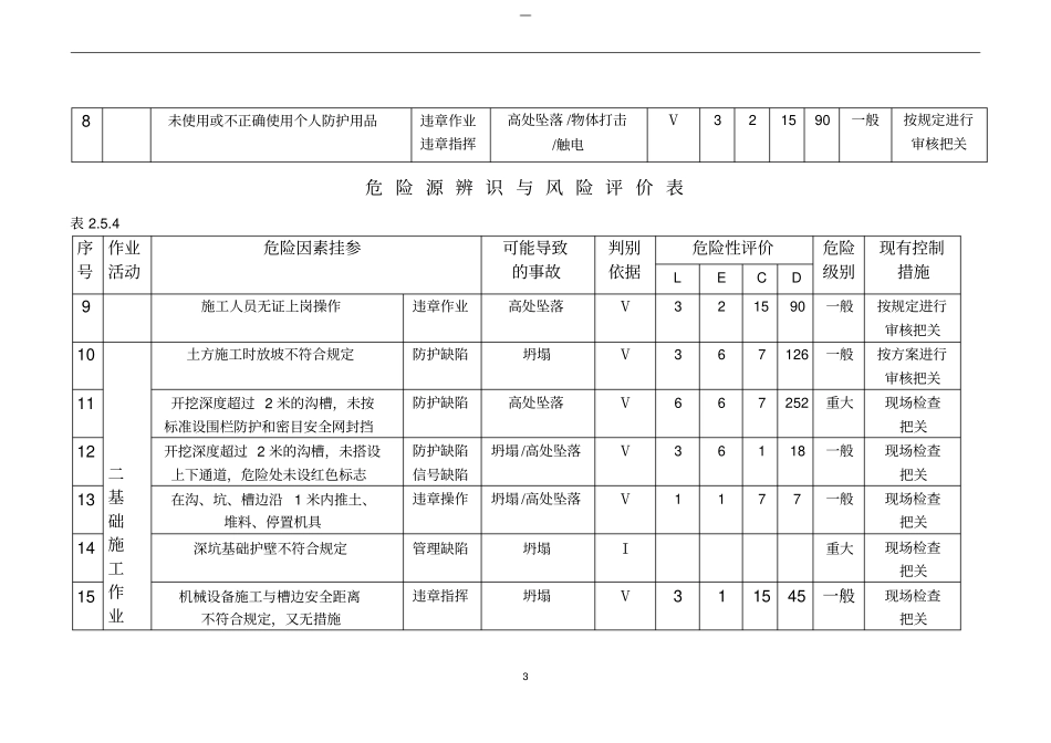 危险源辨识与风险评价表资料_第3页
