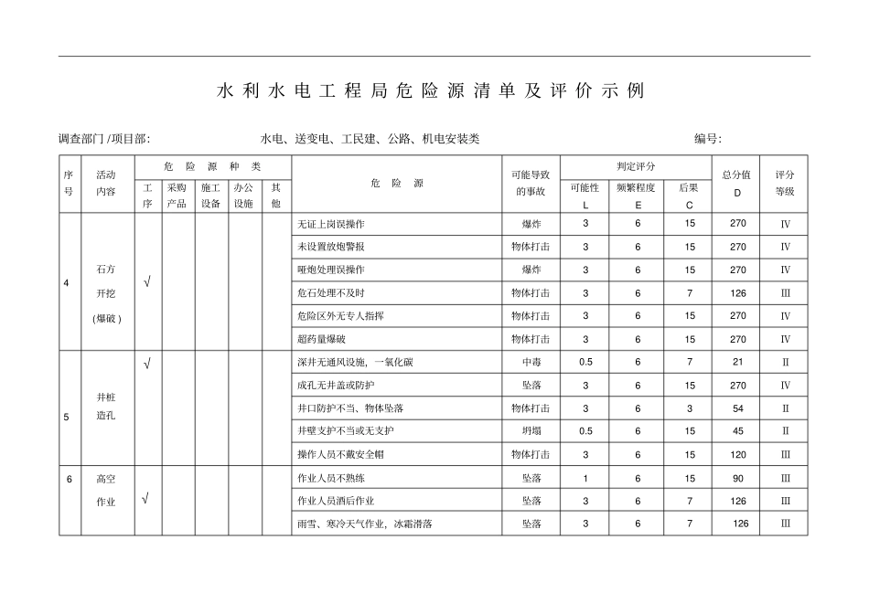 危险源辨识和评价示例_第2页