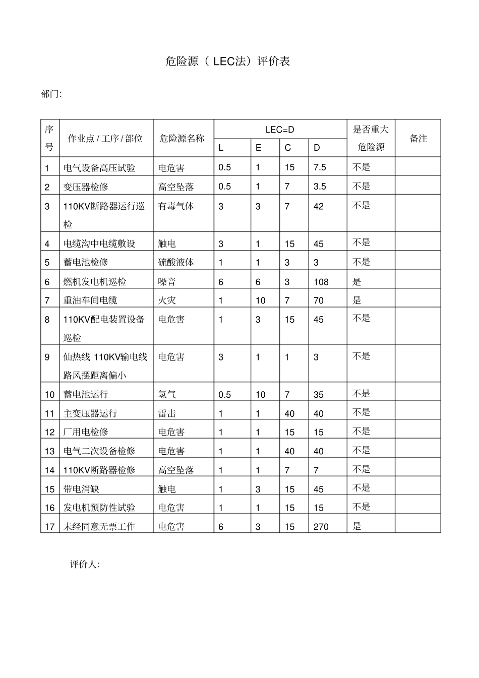 危险源辨识和风险评价电气_第2页