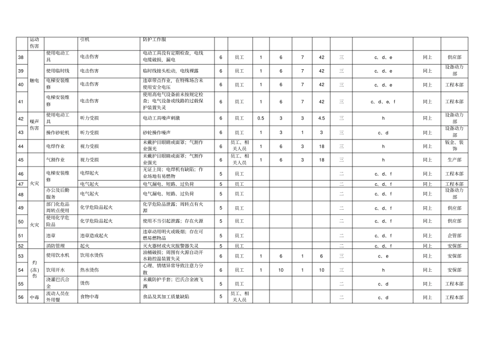 危险源辨识及风险评价一览表_第3页