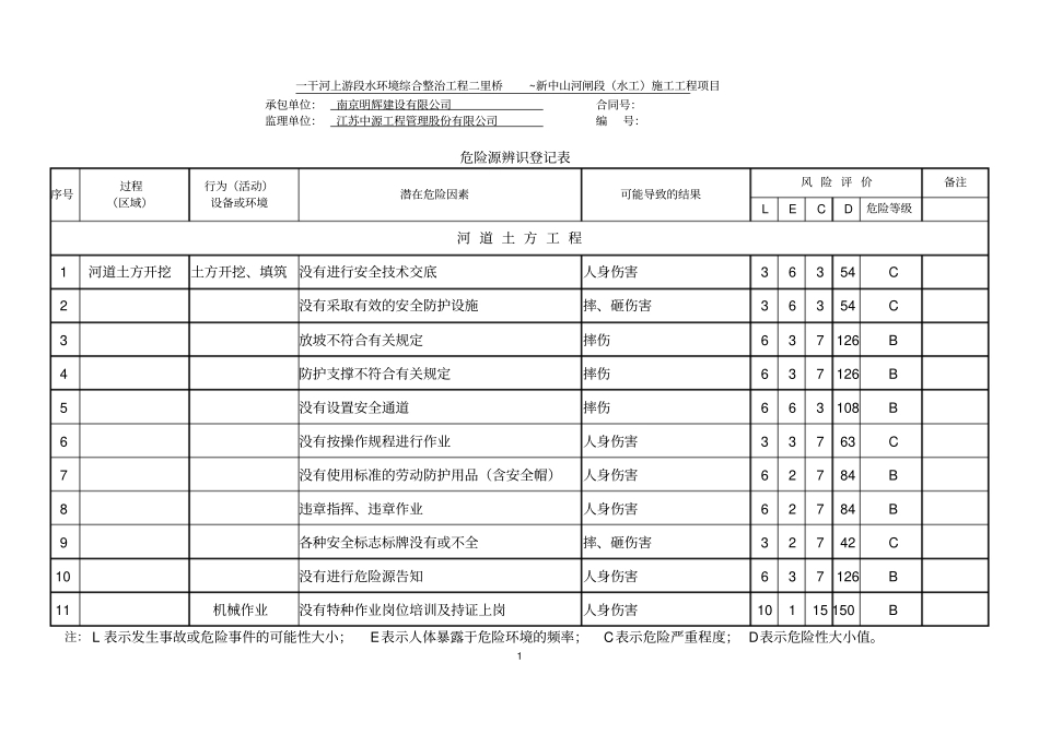 危险源辨识登记表汇总_第1页