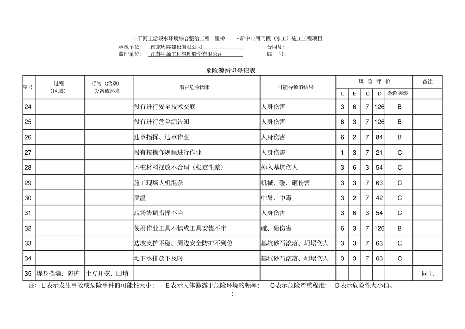 危险源辨识登记表汇总_第3页