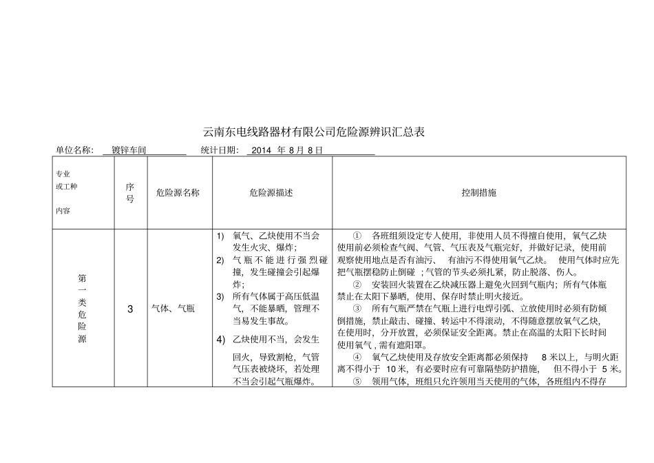 危险源辨识汇总表_第3页