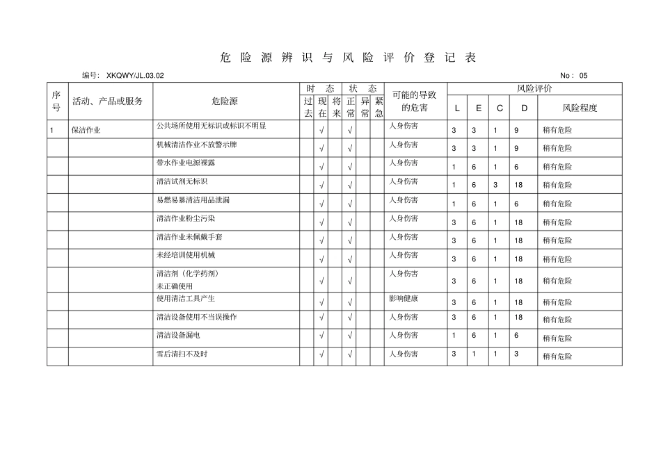 危险源辨识物业公司_第1页