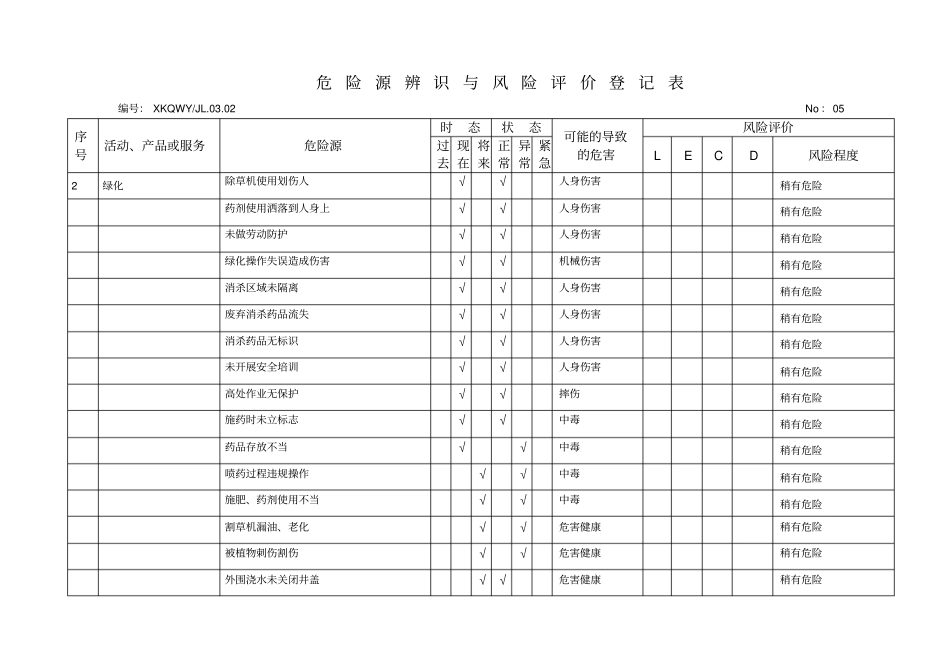 危险源辨识物业公司_第2页