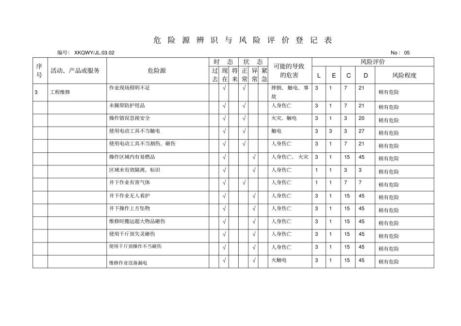 危险源辨识物业公司_第3页